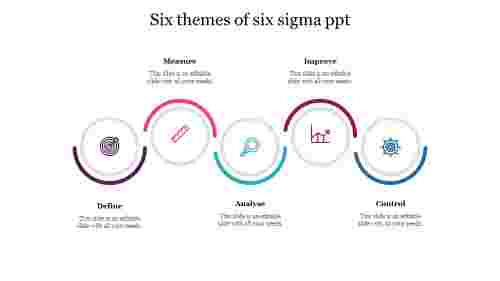 Six themes of six sigma ppt